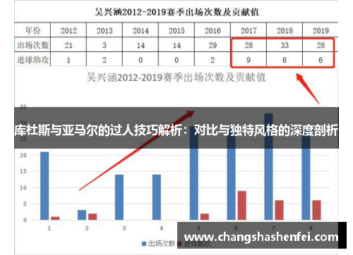 库杜斯与亚马尔的过人技巧解析:对比与独特风格的深度剖析 库杜斯与亚马尔的过人技巧解析:对比与独特风格的深度剖析
