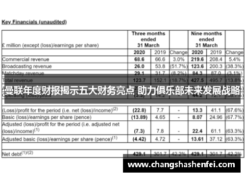 曼联年度财报揭示五大财务亮点 助力俱乐部未来发展战略 曼联年度财报揭示五大财务亮点 助力俱乐部未来发展战略